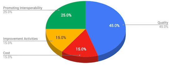 MIPS Chart